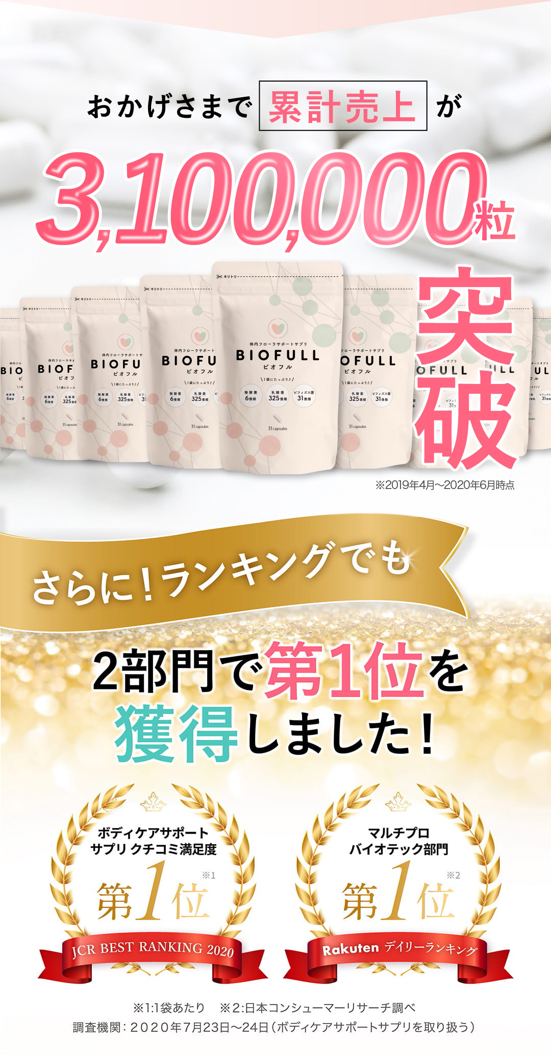 おかげさまで累計売上が3,100,000粒突破 さらに！ランキングでも2部門で第1位を獲得しました！